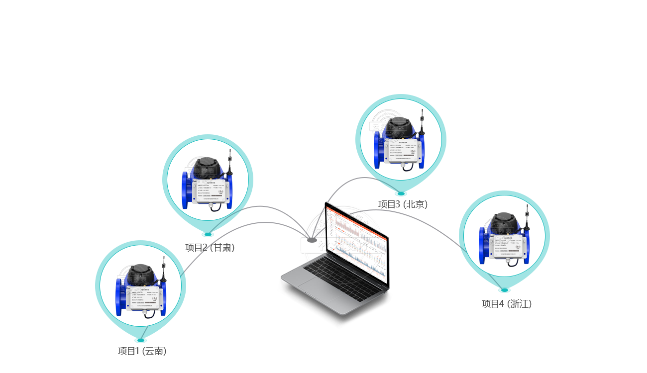NB-loT����ͨѶ  ��װ���ܾ�������