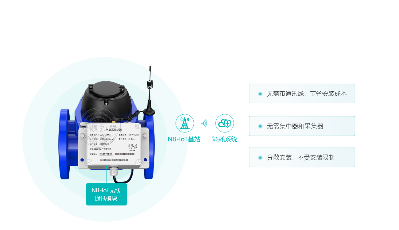 ����ɼ��豸���貼��ˮ����װ�����Զ�����