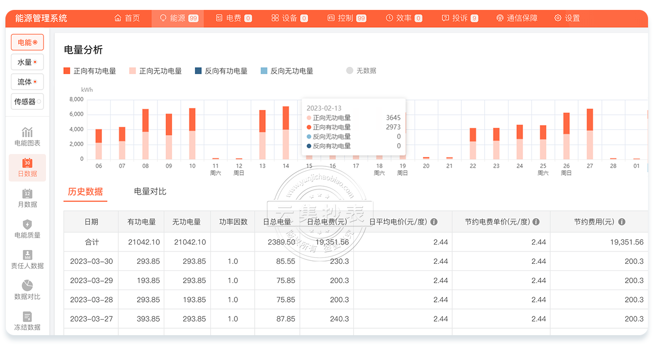 �Ƽ�����ϵͳ