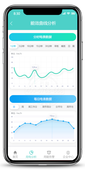 �ֻ�APP��Ч���߷���