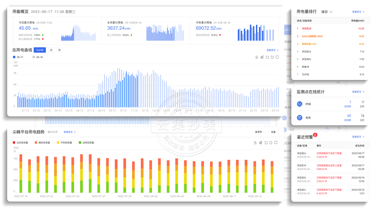 ��Դ����ϵͳ-���ܸ���