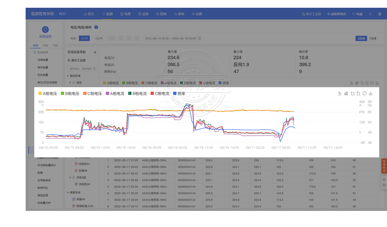 ��Դ����ϵͳ-��������