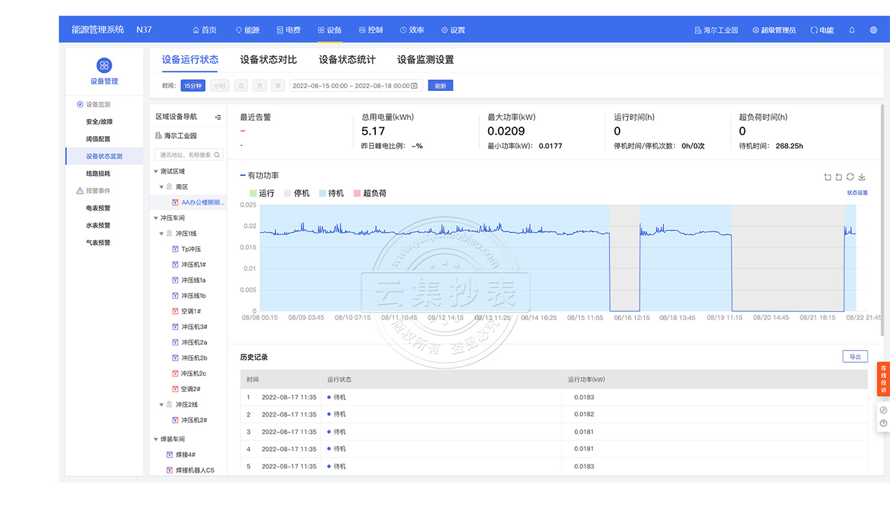 ��Դ����ϵͳ-�豸״̬���