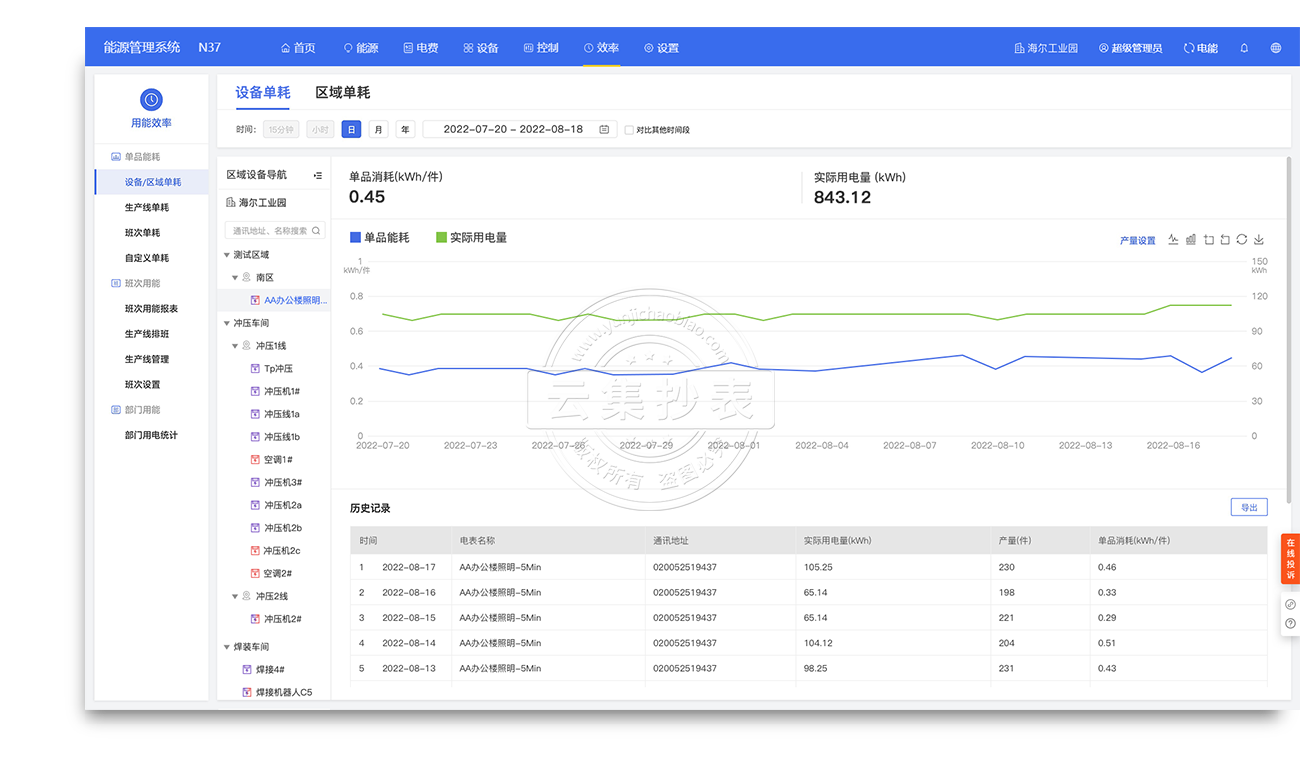 ��Դ����ϵͳ-��Ʒ�ܺ�