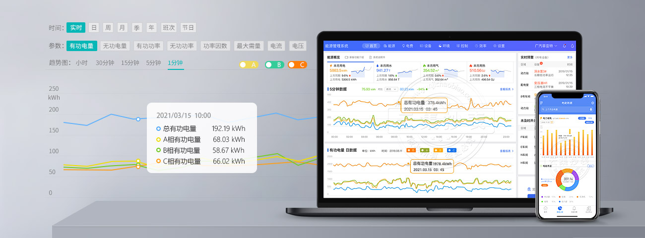 �ܺļ�����ϵͳ����